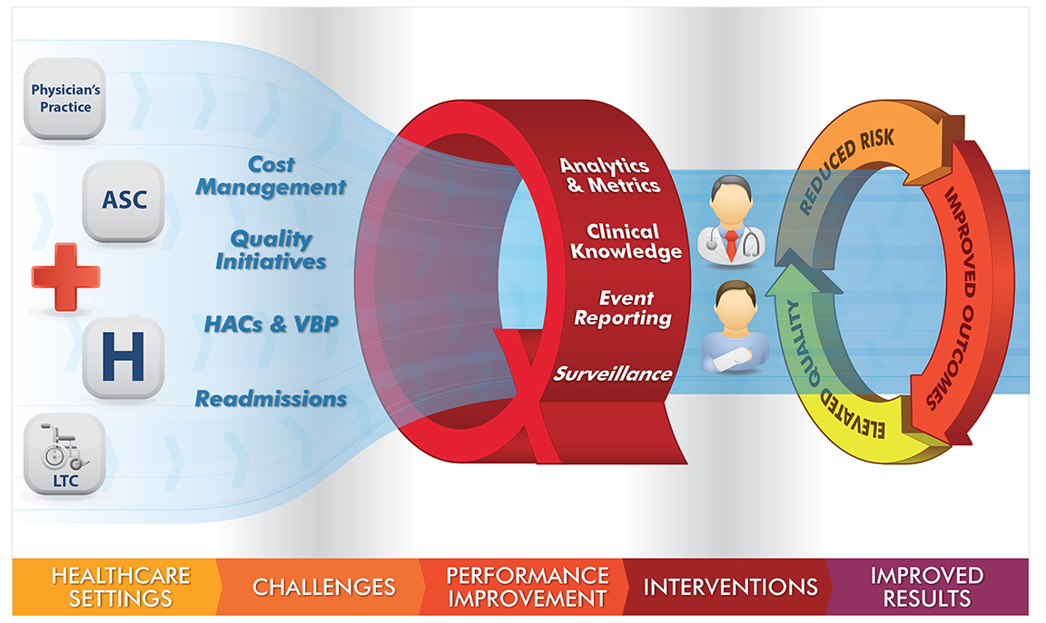 Enlarged Accident Scene