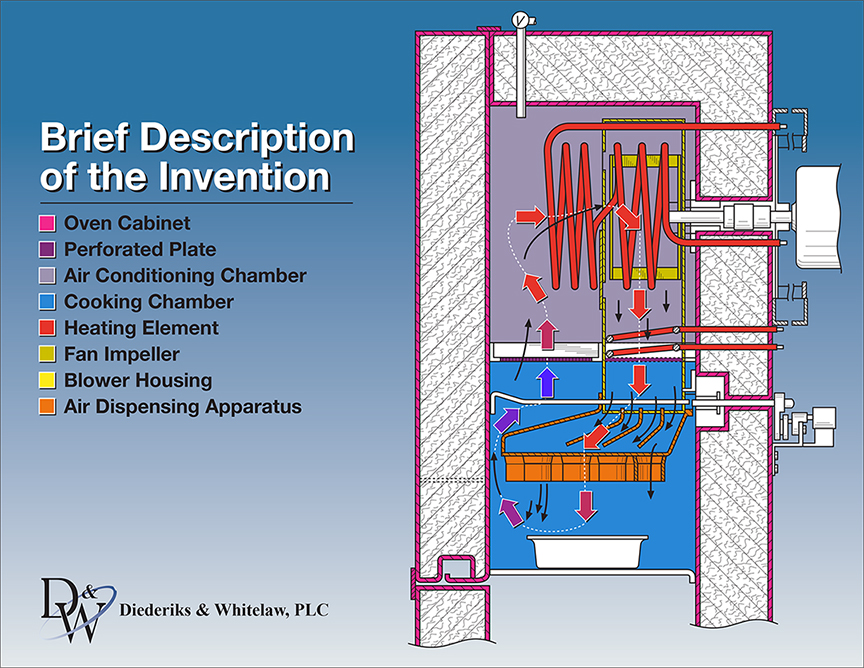 Enlarged Infringement Chart